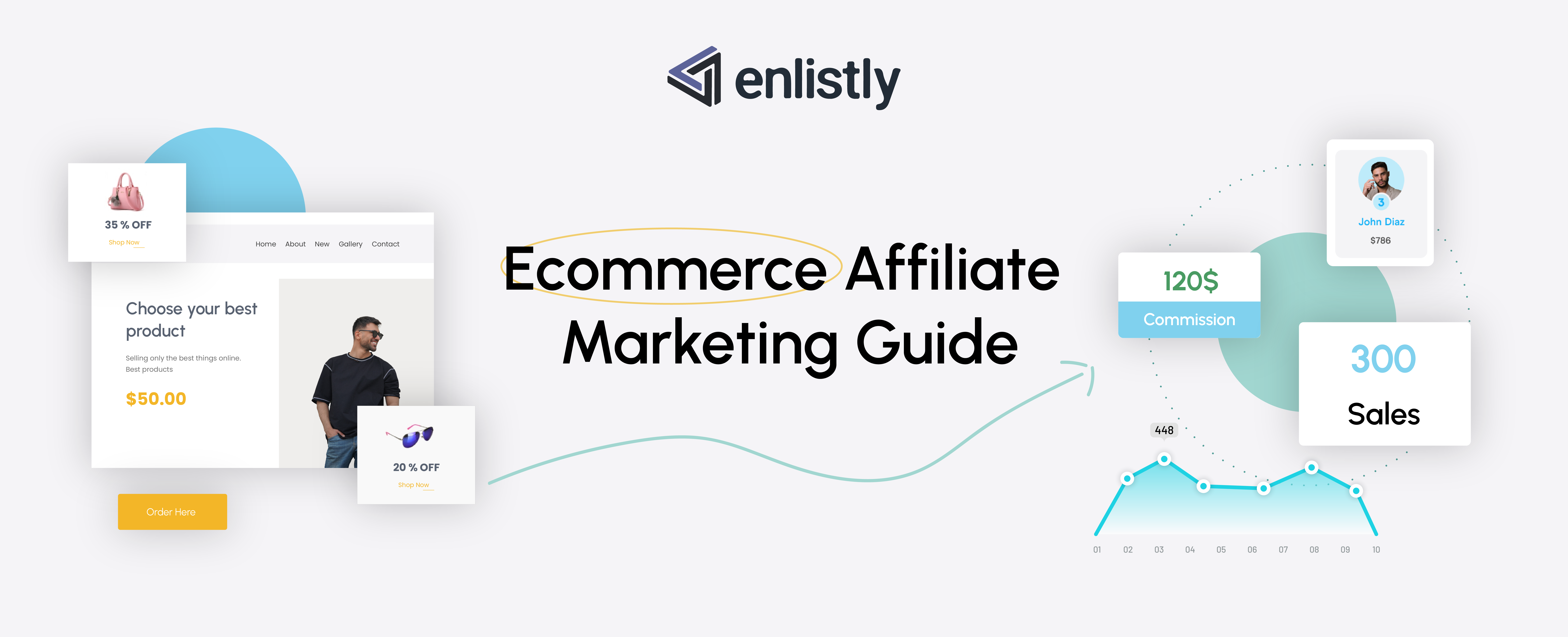 Complete Guide to Understanding Ecommerce Affiliate Marketing 